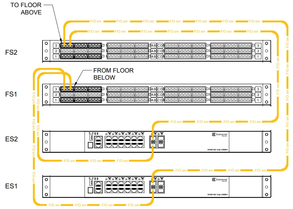 Fiber Enclosure elevation