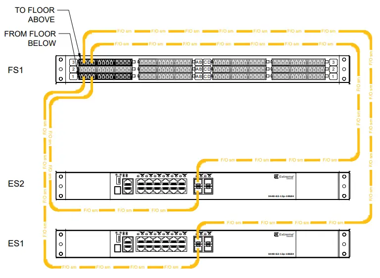 Fiber Routing