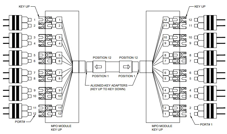 Fiber Enclosure elevation