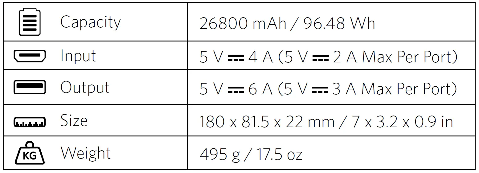 ANKER-PowerCore-26800-Portable-Charger-fig-4