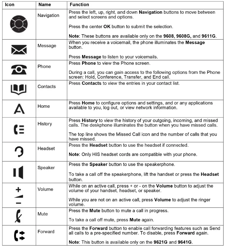 AVAYA-9608-IP-Office-Telephone-fig01