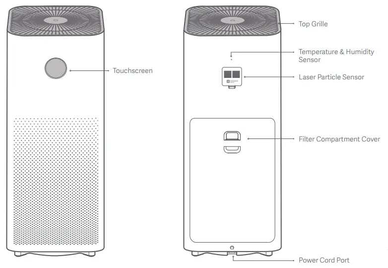 Mi Air Purifier Pro H Mi Product Overview