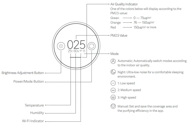 Mi Air Purifier Pro H Product Overview
