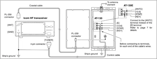 iCOM AT130 HF Automatic Antenna Tuner - FIG 14iCOM AT130 HF Automatic Antenna Tuner - FIG 14