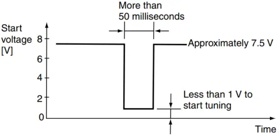 iCOM AT130 HF Automatic Antenna Tuner - FIG 29