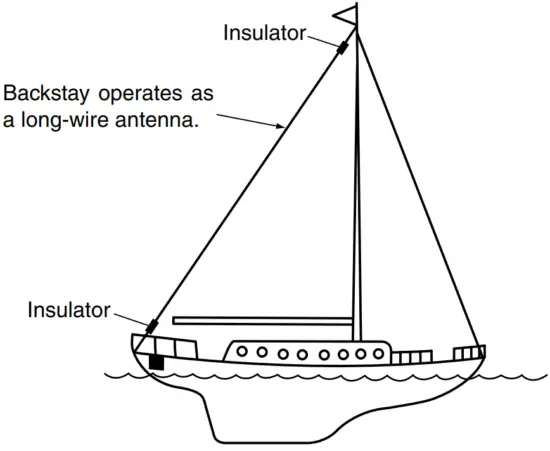 iCOM AT130 HF Automatic Antenna Tuner - FIG 3
