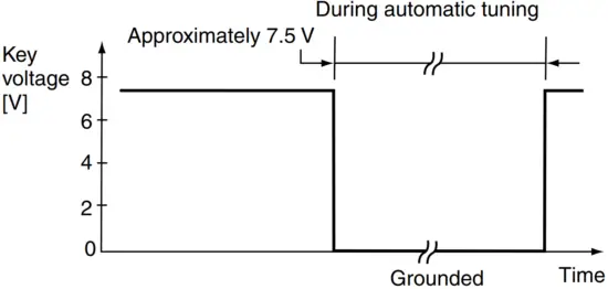 iCOM AT130 HF Automatic Antenna Tuner - FIG 30