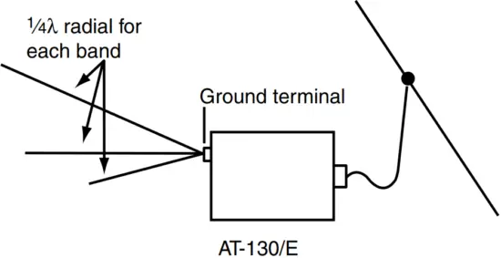iCOM AT130 HF Automatic Antenna Tuner - FIG 7