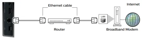 Network Setup