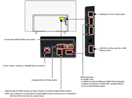 Connection Overview