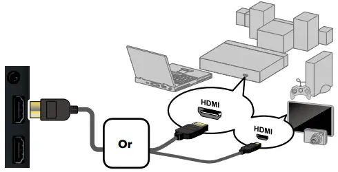Connect to External Devices