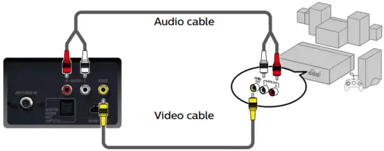 Connect to External Devices