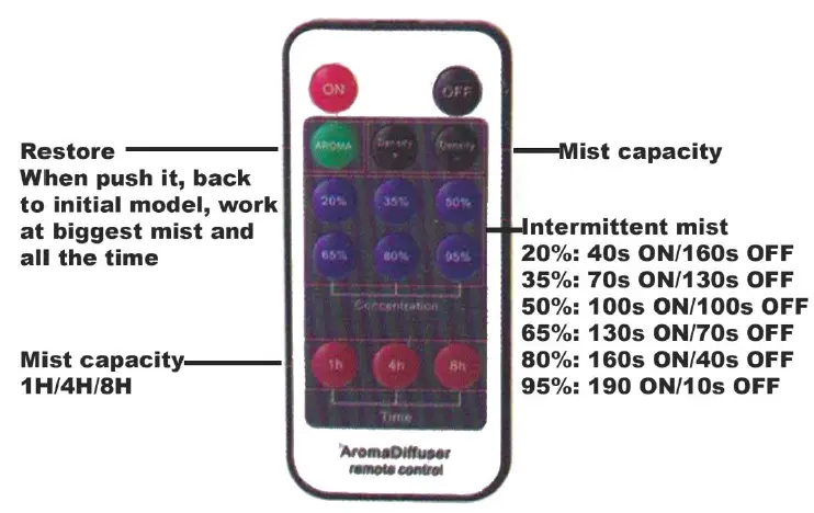 Mystic Romance HZ-1202 Scent Equipment-fig 2