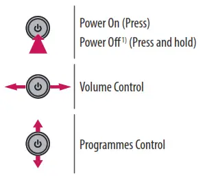 LG MFL718561142204REV02 Smart LED - Power