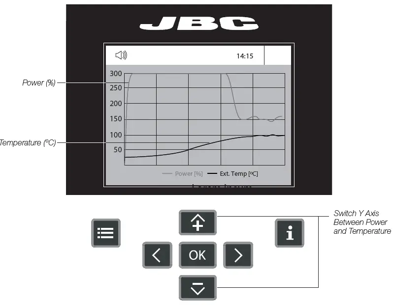 JBC-PHSE-1KA-(120V)Small-Preheater-Set-fig16