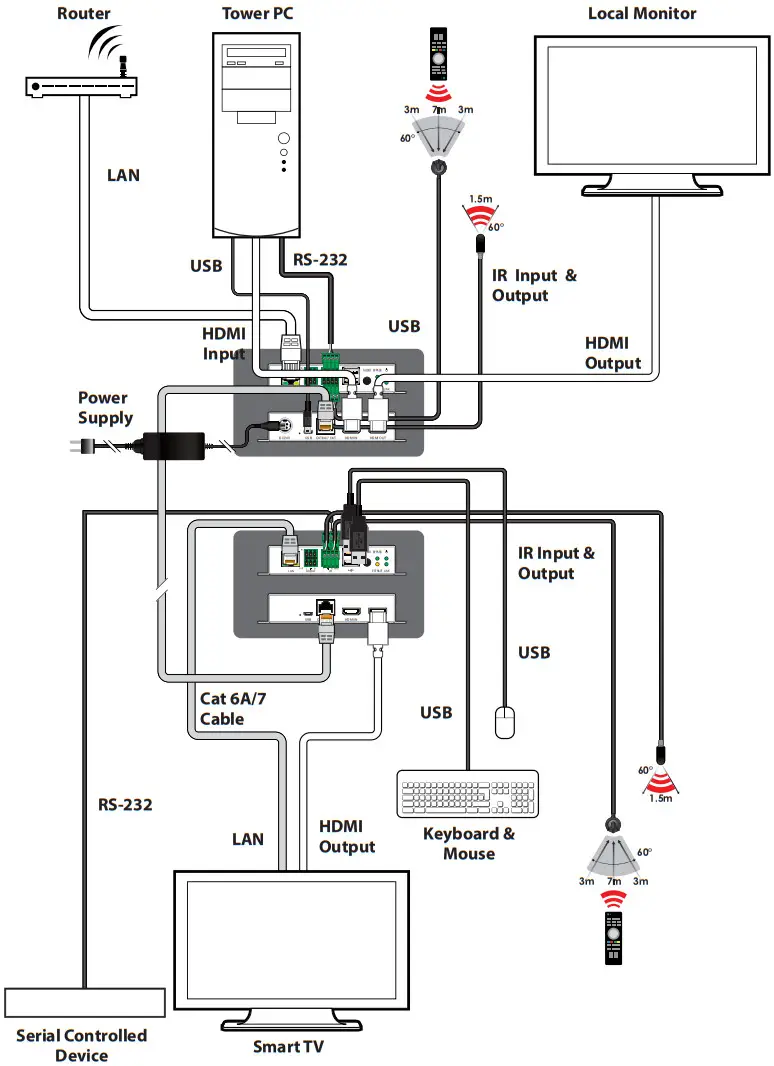 CYP PUV UEA UHD Plus HDMI over HDBaseT3 Receiver - DIAGRAM