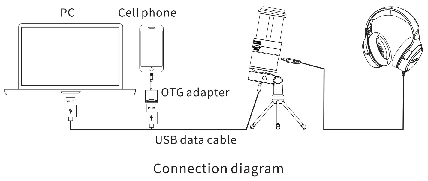 TAKSTAR PC K220USB Digital Recording Microphone - figure 3
