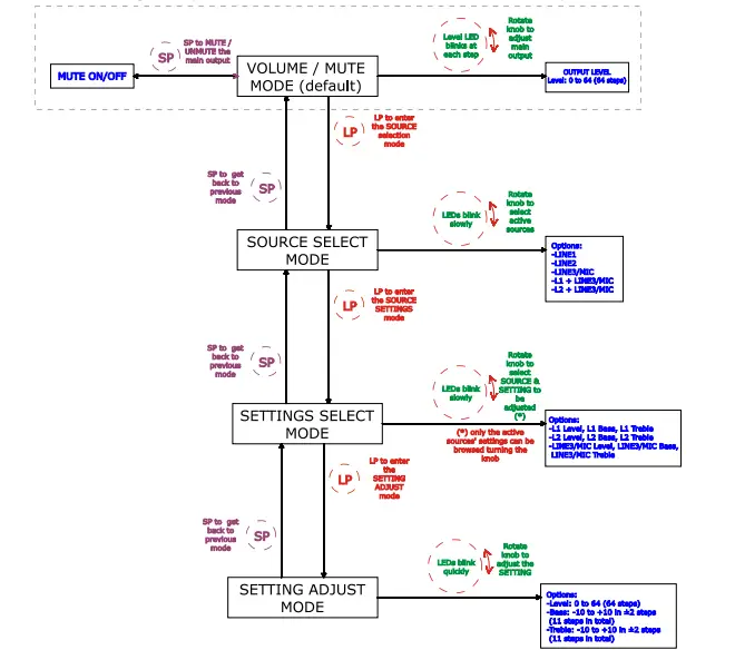Ecler CA120 Compact Amplifier-1