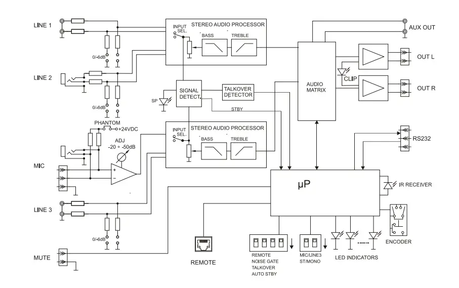 Ecler CA120 Compact Amplifier-3