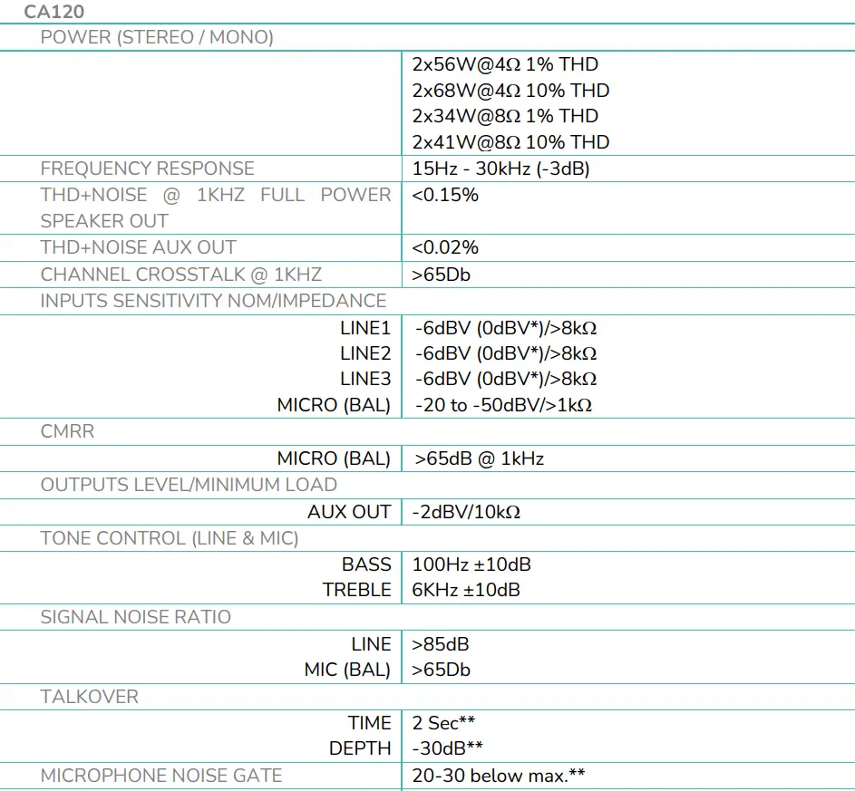 Ecler CA120 Compact Amplifier-5