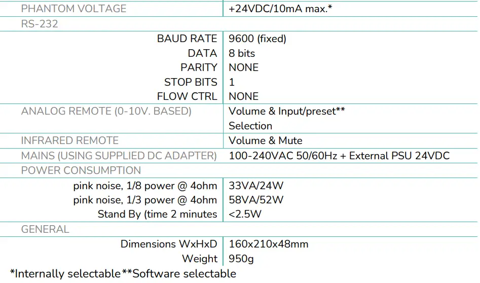 Ecler CA120 Compact Amplifier-6