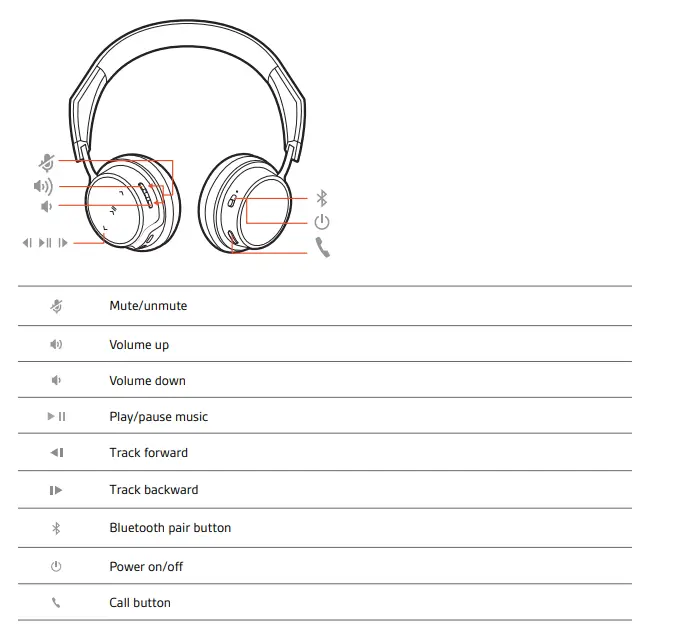 Plantronics-BackBeat-FIT-500-On-Ear-Sport-Headphones-Wireless-Headphones-Fig-4