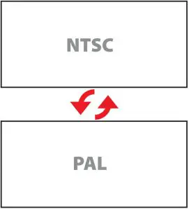 NTSC & PAL System Switchable