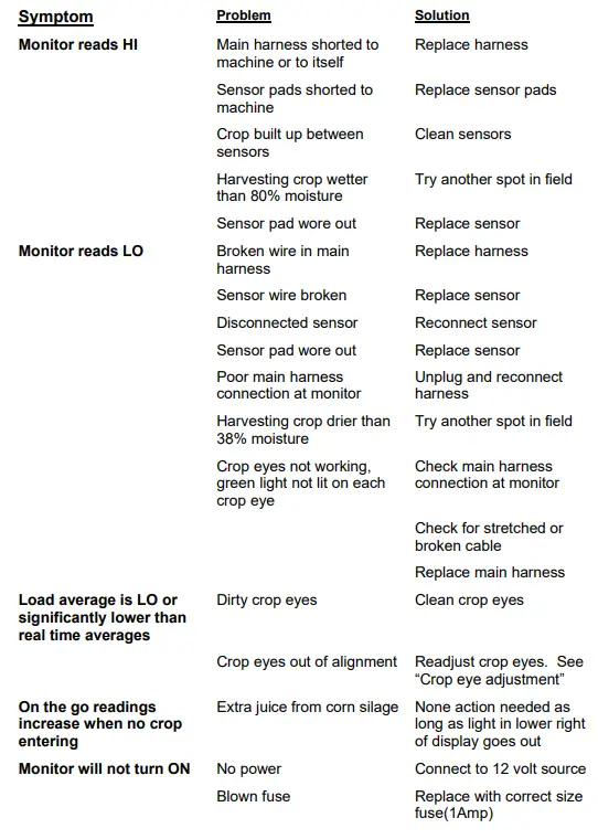 HARVEST-TEC-476-Moisture-Monitor-FIG-6