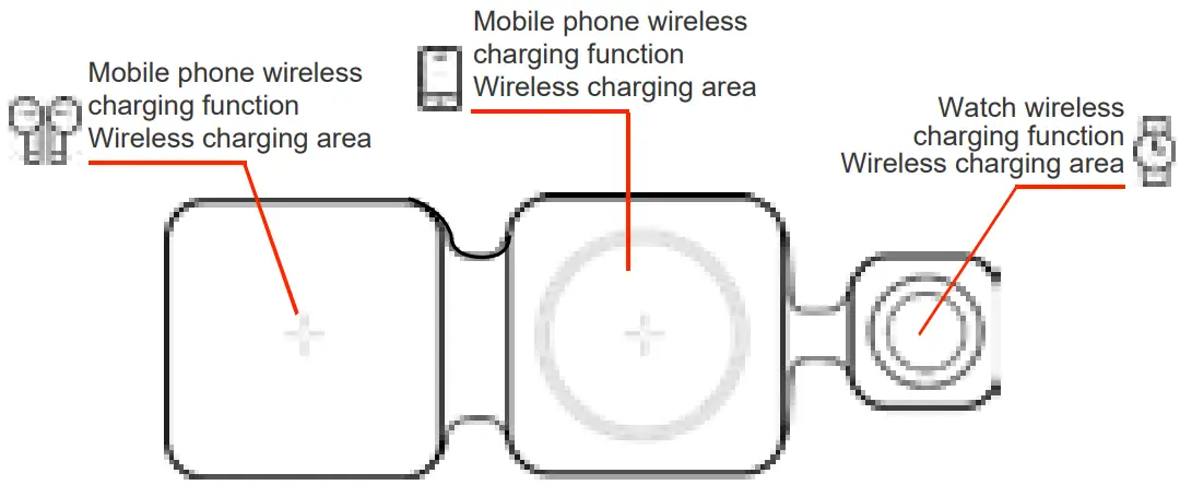 global sources FD308 3 In 1 Wireless Charger - FIG 1