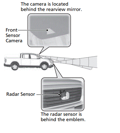 HONDA MY23 Sensing Driver Support System 1