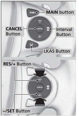 HONDA MY23 Sensing Driver Support System 2