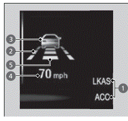 HONDA MY23 Sensing Driver Support System 3