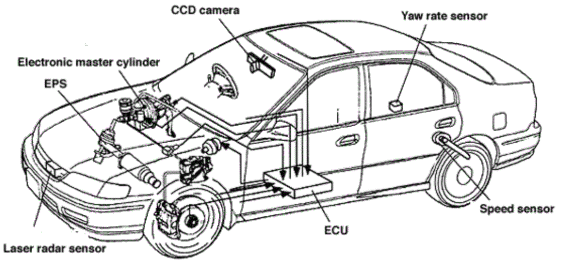 HONDA MY23 Sensing Driver Support System