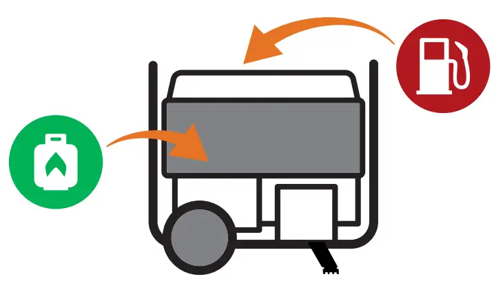 CHAMPION 201157 3650W Dual Fuel Electric Start Generator-Add fuel