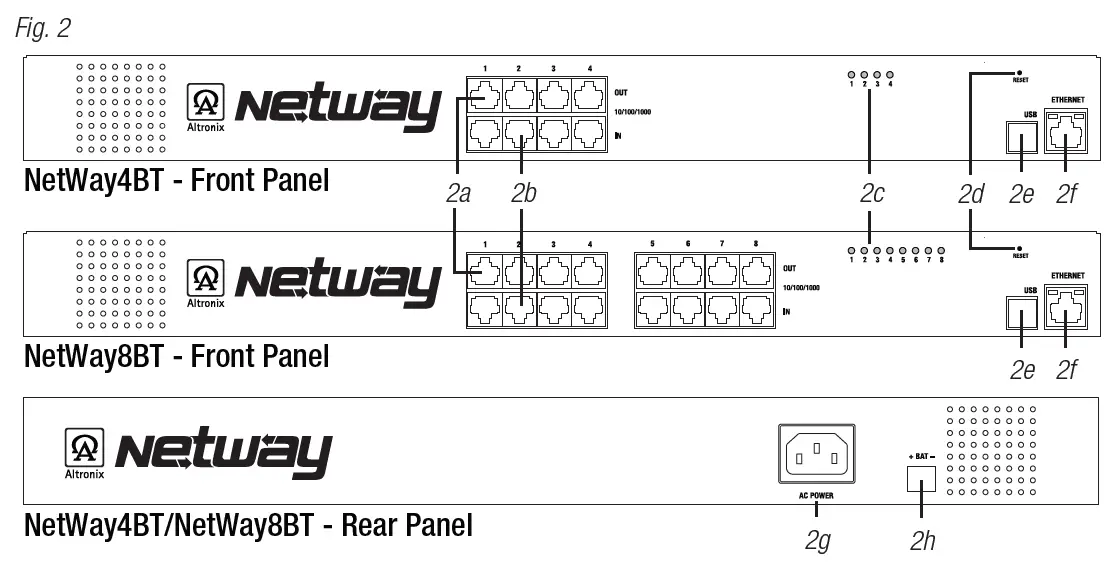 Altronix NetWay4BT NetWay BT Series PoE Managed Midspan Solution fig 2