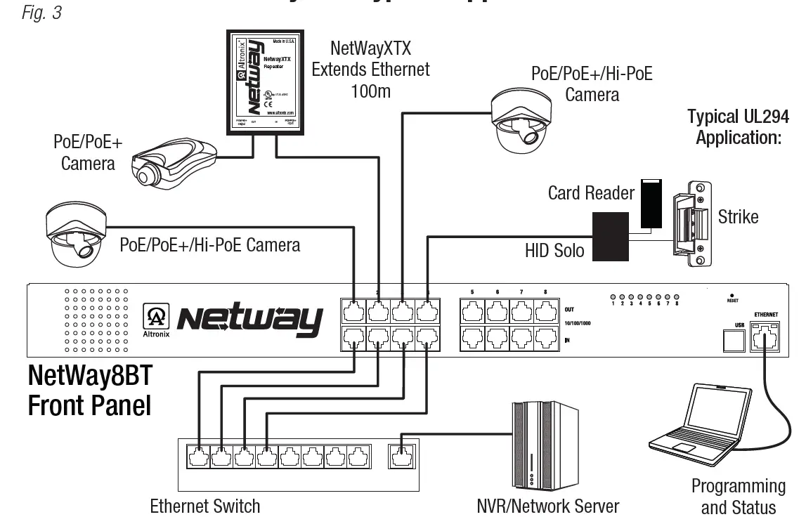 Altronix NetWay4BT NetWay BT Series PoE Managed Midspan Solution fig 5