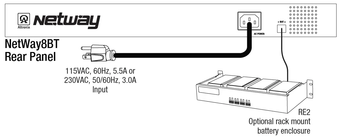 Altronix NetWay4BT NetWay BT Series PoE Managed Midspan Solution fig 6