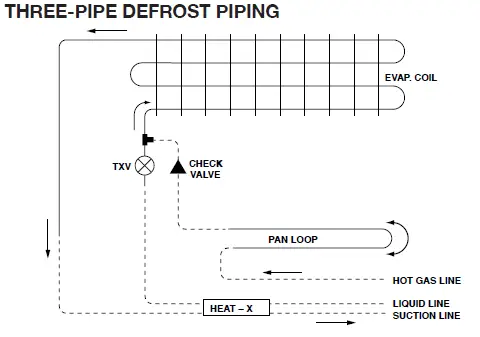HEATCRAFT-H-IM-UC-Unit-Coolers-09