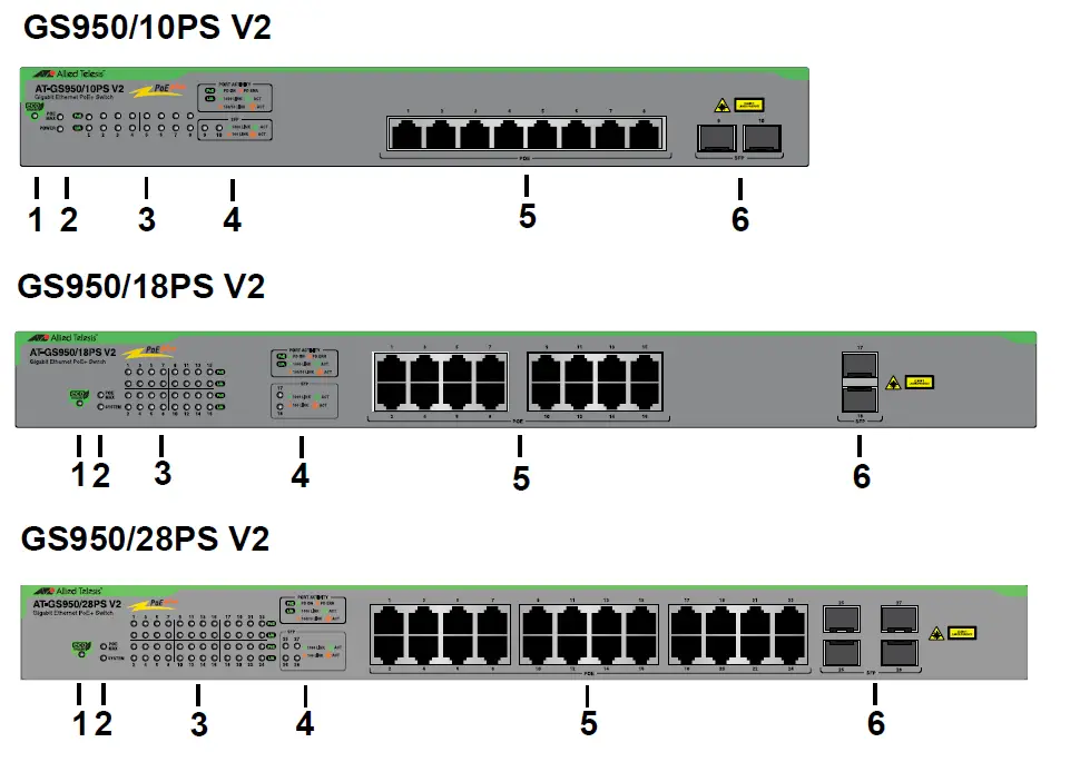 Allied- Telesis -GS950PS- V2 Series- Gigabit -WebSmart -Ethernet- Switches- fig -1