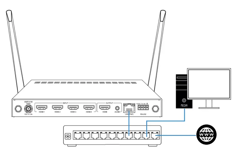 BLUSTREAM AMF41W Multi Format Presentation Hub - switcher 1