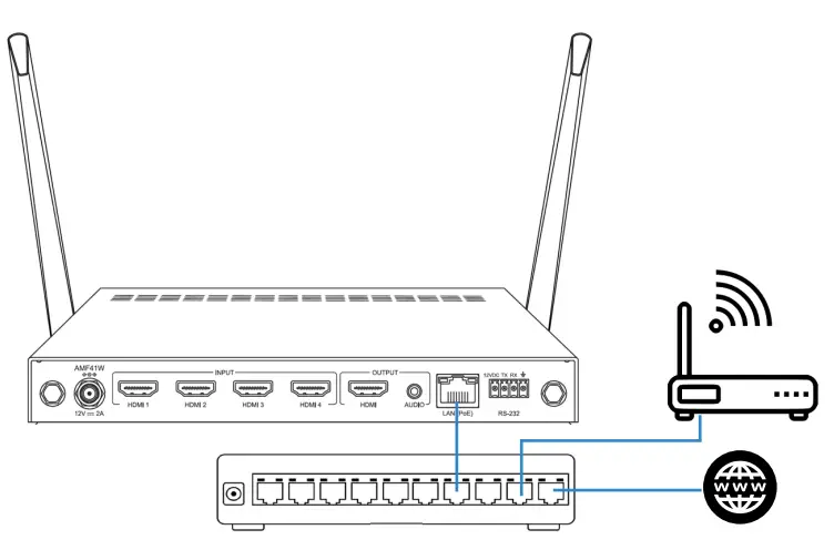 BLUSTREAM AMF41W Multi Format Presentation Hub - switcher 2