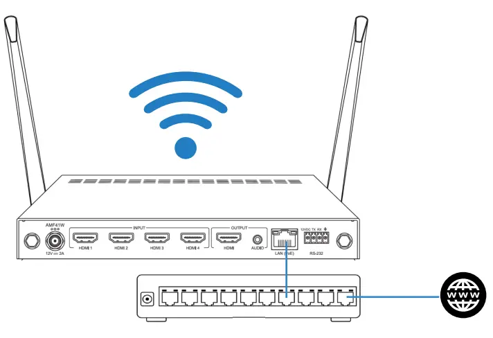 BLUSTREAM AMF41W Multi Format Presentation Hub - switcher 3