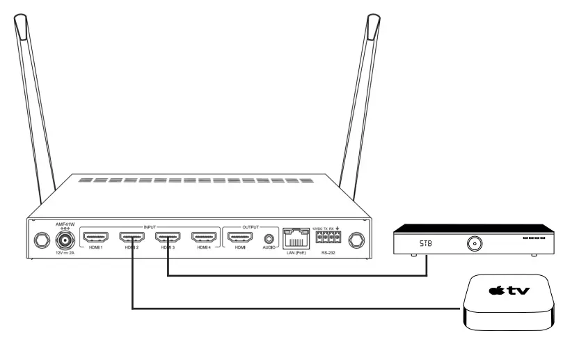BLUSTREAM AMF41W Multi Format Presentation Hub - switcher