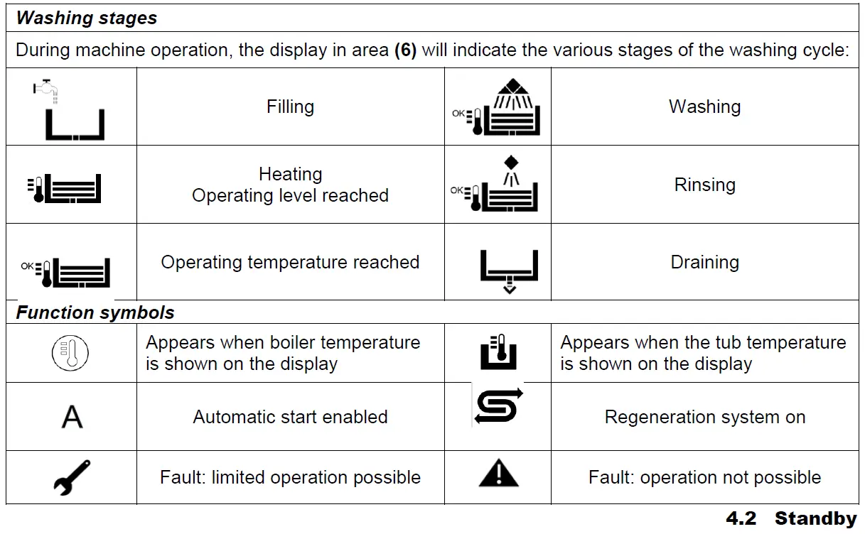 maidaid halcyon EVOLUTION 2160 Pumped Waste 12