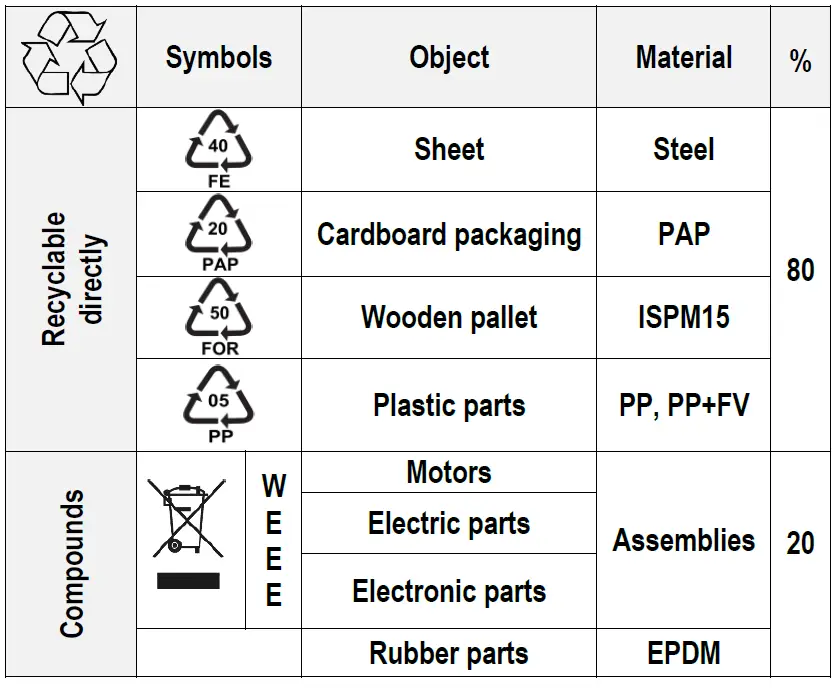 maidaid halcyon EVOLUTION 2160 Pumped Waste 25