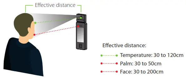 ZKTeco SpeedFace V5L QR Series Visible Light Facial Recognition Terminal - 19
