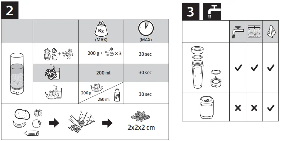 PHILIPS HR2500 Eco Conscious Edition Blender - FIG 2
