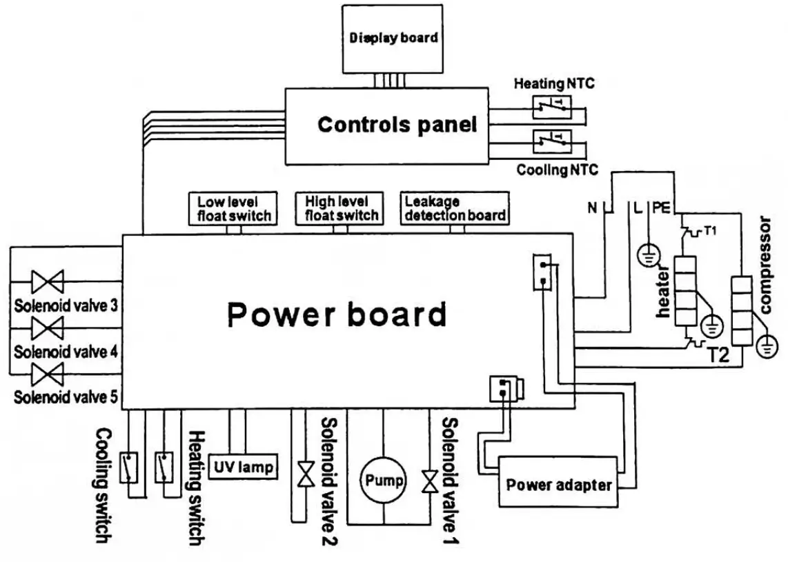 Midea JL1850S RO Water Purifier - Circuit diagram