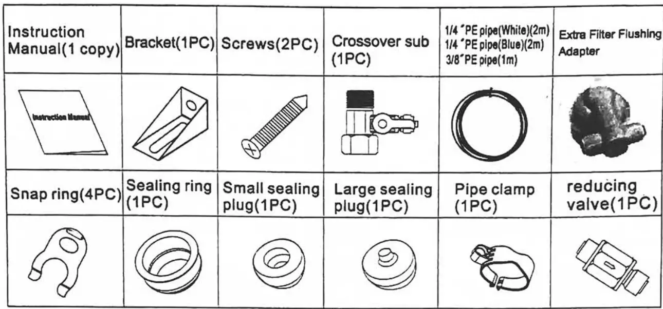 Midea JL1850S RO Water Purifier - Packig