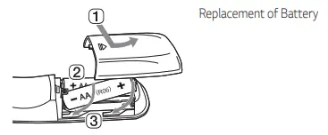 LG SP8YA Wifi Sound Bar - Replacement of Battery